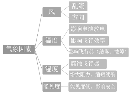 a飞行安全系列4.png